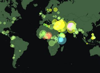 સમગ્ર વિશ્વમાં નફરતના રાજકારણમાં સતત વધારો